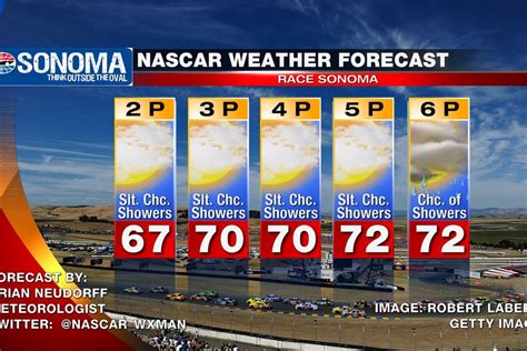 weather tomorrow sonoma|sonoma 21 day weather.